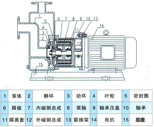 ZCQ自吸式磁力泵結構簡圖 