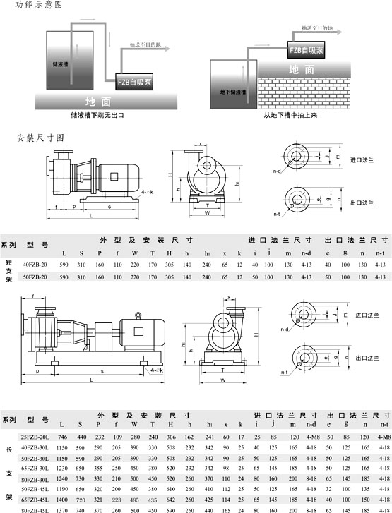 FPZ耐腐蝕氟塑料自吸泵安裝尺寸圖