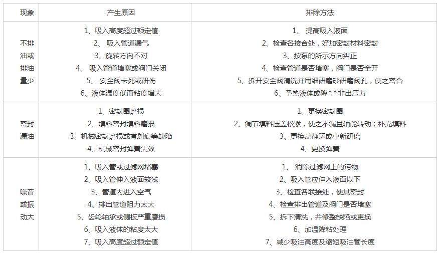 2CY齒輪油泵常見故障排除解決方法.jpg